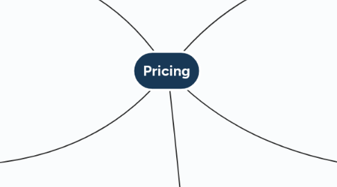 Mind Map: Pricing