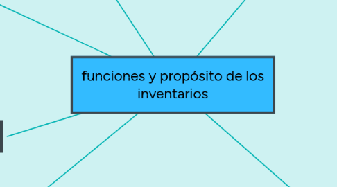 Mind Map: funciones y propósito de los inventarios