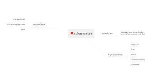 Mind Map: Substance Use