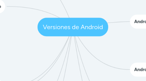 Mind Map: Versiones de Android