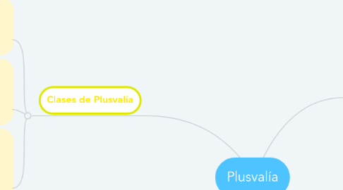 Mind Map: Plusvalía