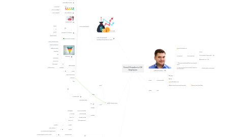 Mind Map: From 2 Founders to 100 Employees