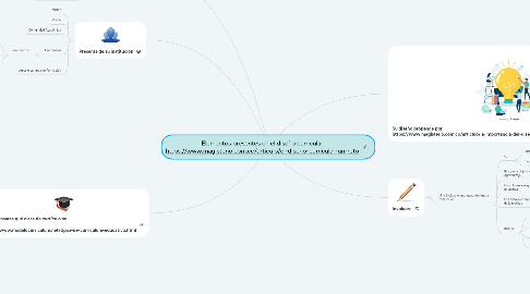 Mind Map: Elementos presentes en el diseño curricular https://www.magisterio.com.co/articulo/el-diseno-curricular-un-reto