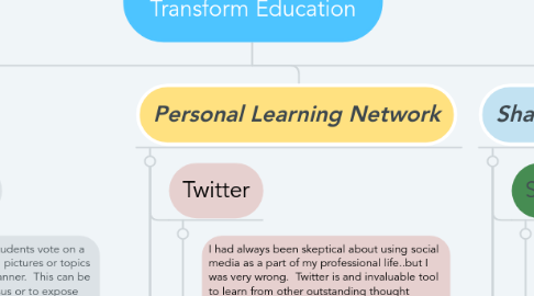 Mind Map: Digital Tools That Can Transform Education