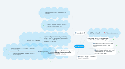 Mind Map: abstract nouns