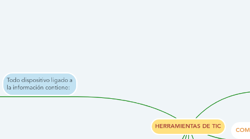 Mind Map: HERRAMIENTAS DE TIC