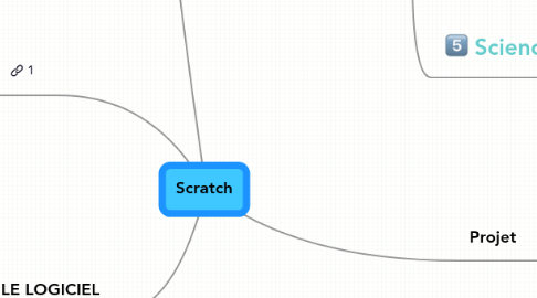 Mind Map: Scratch