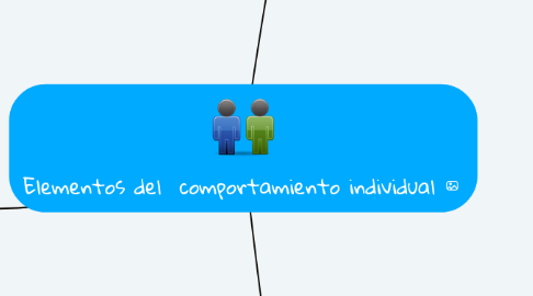 Mind Map: Elementos del comportamiento individual