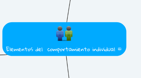 Mind Map: Elementos del  comportamiento individual