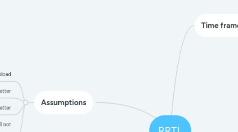 Mind Map: RRTL