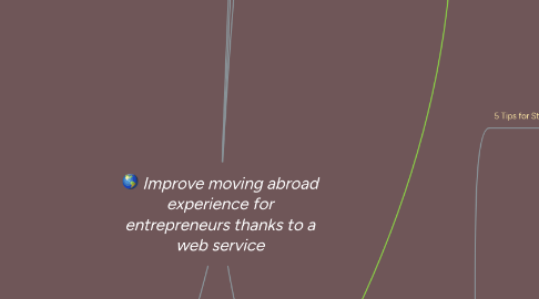 Mind Map: Improve moving abroad experience for entrepreneurs thanks to a web service