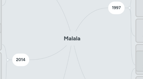 Mind Map: Malala