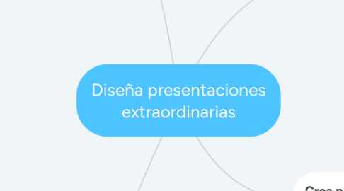 Mind Map: Diseña presentaciones extraordinarias