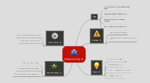 Mind Map: Brainstorming