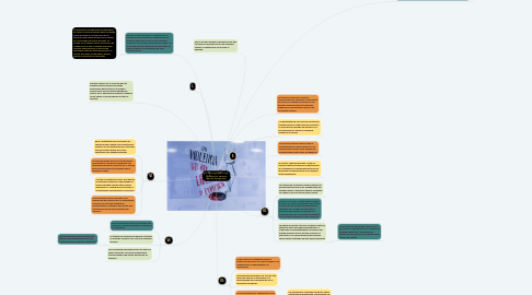 Mind Map: ESTABLECIEMIENTO DEL MONOPOLIO censura libertad de expresión