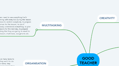 Mind Map: GOOD TEACHER