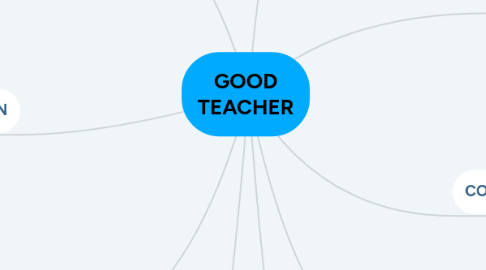 Mind Map: GOOD TEACHER