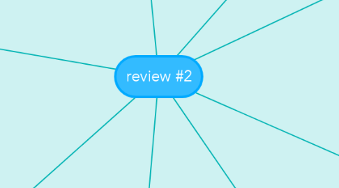 Mind Map: review #2