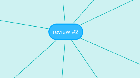 Mind Map: review #2