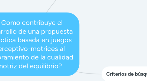Mind Map: ¿ Como contribuye el desarrollo de una propuesta didáctica basada en juegos perceptivo-motrices la cualidad motriz del equilibrio?