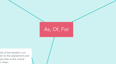 Mind Map: As, Of, For