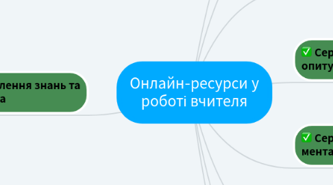 Mind Map: Онлайн-ресурси у роботі вчителя