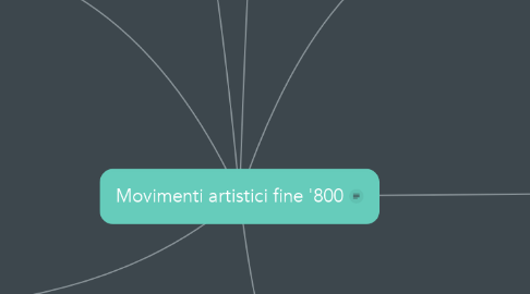 Mind Map: Movimenti artistici fine '800