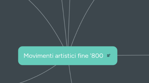 Mind Map: Movimenti artistici fine '800