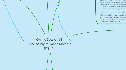 Mind Map: Online Session #8 Case Study of Jason Masters (Pg 16)