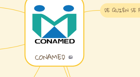 Mind Map: CONAMED