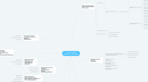 Mind Map: БАЗОВЫЕ НАВЫКИ УДАЛЕННОГО СОТРУДНИКА