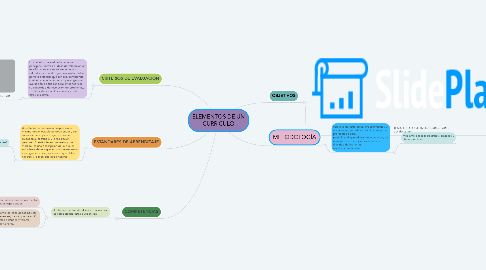 Mind Map: ELEMENTOS DE UN CURRICULO