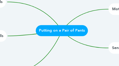 Mind Map: Putting on a Pair of Pants