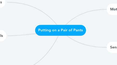 Mind Map: Putting on a Pair of Pants