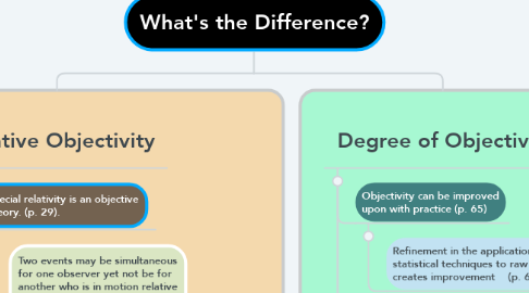 Mind Map: What's the Difference?