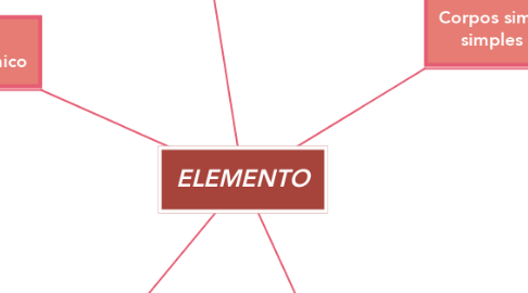 Mind Map: ELEMENTO