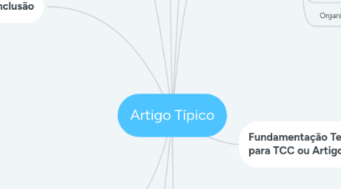 Mind Map: Artigo Típico