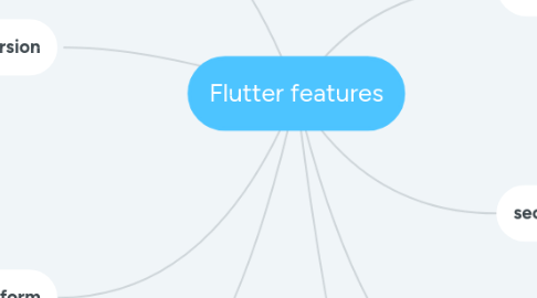 Mind Map: Flutter features