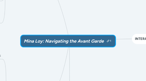 Mind Map: Mina Loy: Navigating the Avant Garde