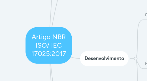 Mind Map: Artigo NBR ISO/ IEC 17025:2017