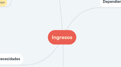 Mind Map: Ingresos