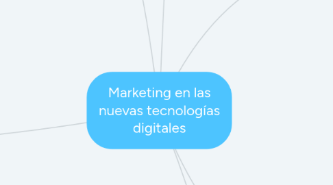 Mind Map: Marketing en las nuevas tecnologías digitales