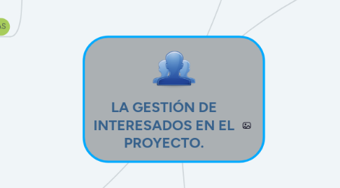 Mind Map: LA GESTIÓN DE INTERESADOS EN EL PROYECTO.