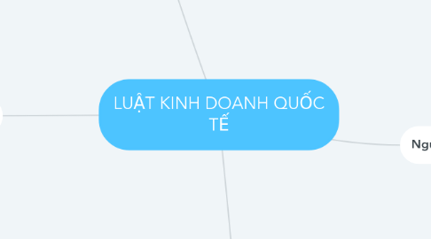 Mind Map: LUẬT KINH DOANH QUỐC TẾ