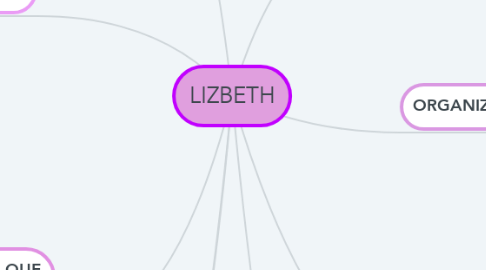 Mind Map: LIZBETH