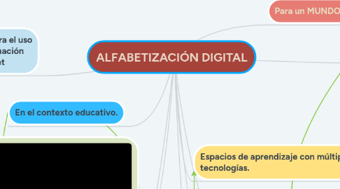 Mind Map: ALFABETIZACIÓN DIGITAL