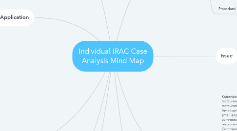 Mind Map: Individual IRAC Case Analysis Mind Map