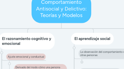 Mind Map: Comportamiento Antisocial y Delictivo: Teorías y Modelos