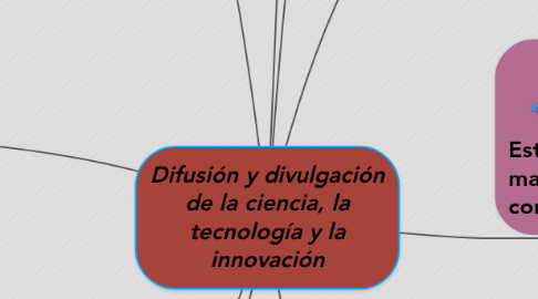 Mind Map: Difusión y divulgación de la ciencia, la tecnología y la innovación