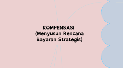 Mind Map: KOMPENSASI (Menyusun Rencana Bayaran Strategis)